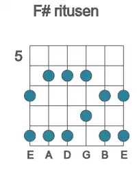 Guitar scale for F# ritusen in position 5